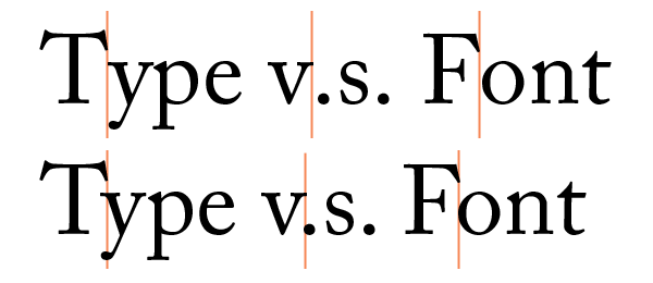 這套字型在 T 碰到 y、v 碰到符號 .、F 碰到 o 時，有預先設定字間微調整組合