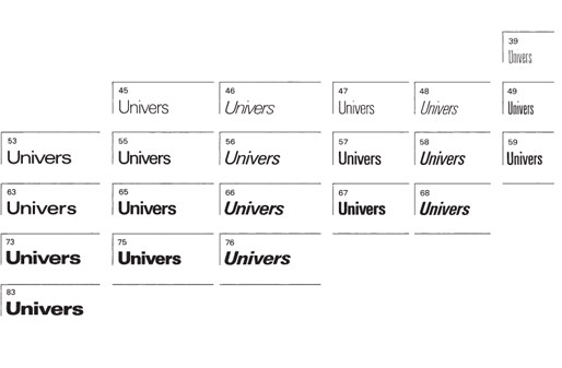 西文字體界的傳奇：Univers 家族。圖片來自 typographydesign4e.com
