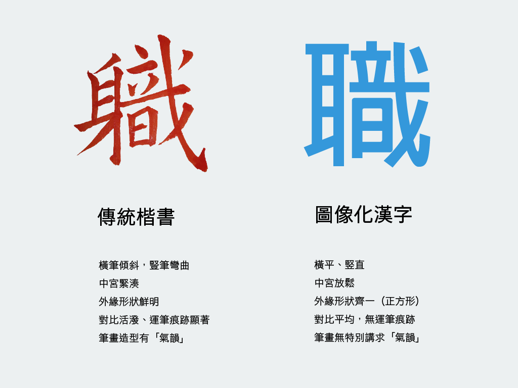 傳統楷書與圖像化漢字的比較