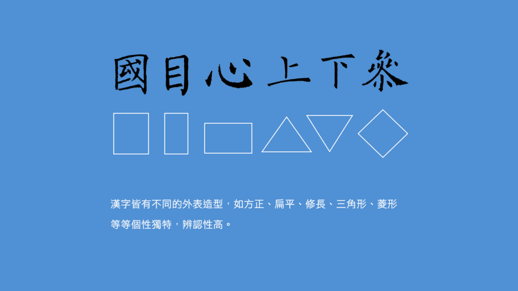 漢字有不同形狀，而非一般認為的「方塊字」