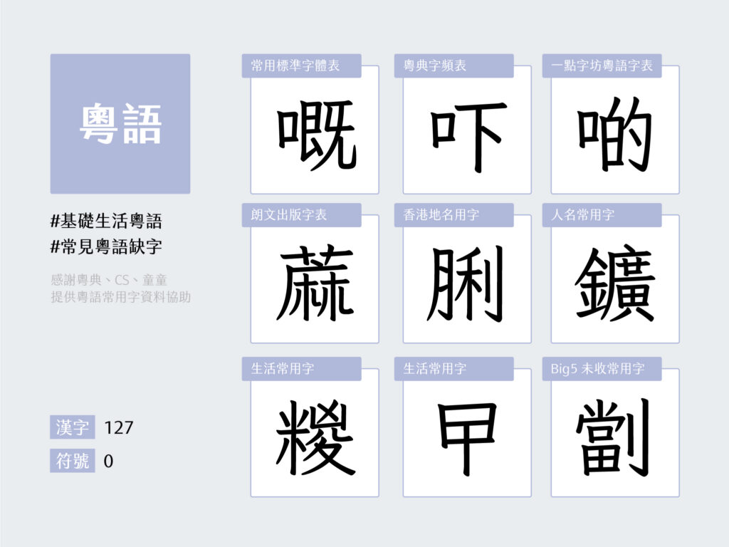 jf 7000 當務字集粵語常用包