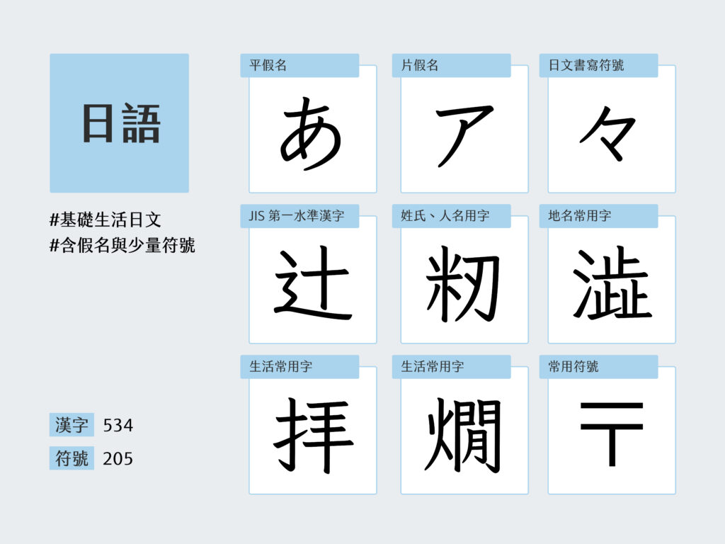 jf 7000 當務字集日語常用包